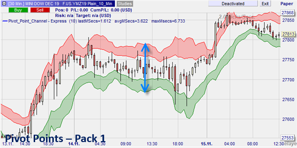 Pivot Points - Pack 1