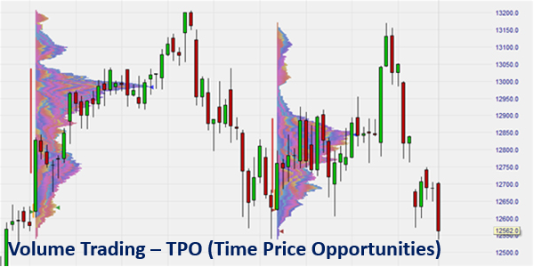 Time price opportunities