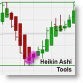 Heikin Ashi tools package