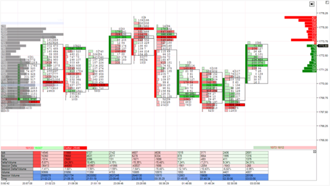 Plateforme de trading ATAS : Graphisme et trading.