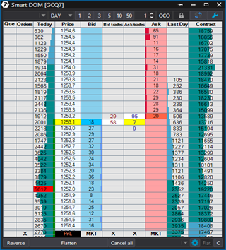 Plateforme  de trading ATAS : Smart DOM.