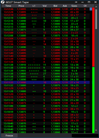 Plateforme de trading ATAS : Smart Tape.