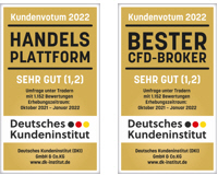 Deutsche Kundeninstitut (DKI) - auszeichnungen