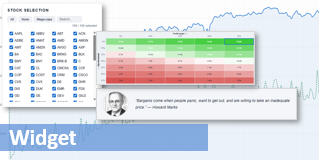 Buy the dips SP 100-Aktien.