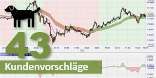 Das Black Dog Trading-System.