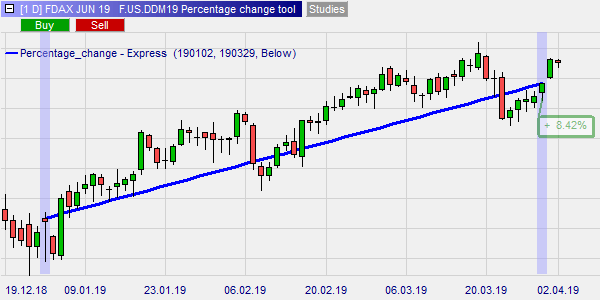 Percentage market change tool.