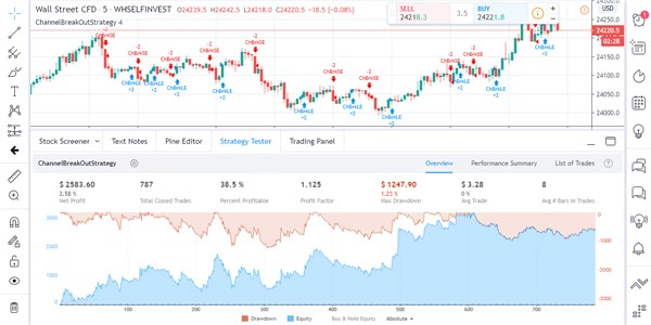 TradingView Trading-Plattform Benutzerdefinierte technische Analysen.