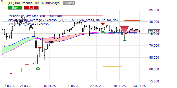 Une stratégie à long terme pour BNP Paribas.
