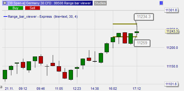 DAX range bars viewer