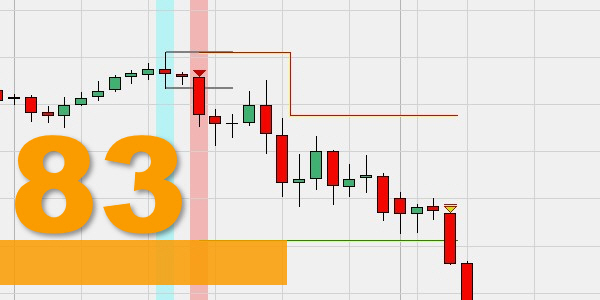 Die Histo Breakout Trading-Strategie