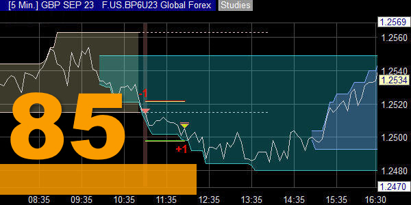 Die Global Forex Trading-Strategie